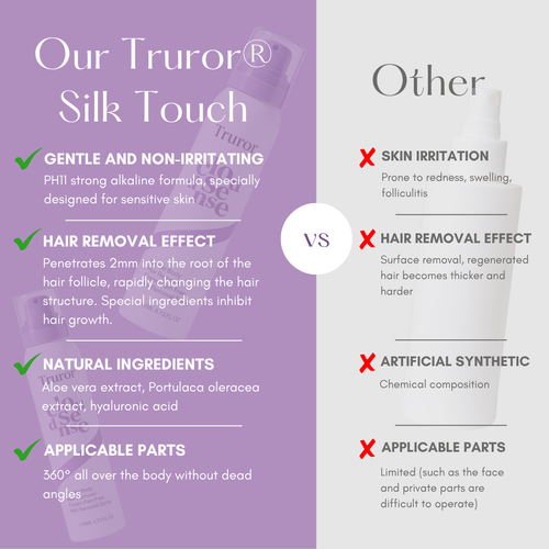 Truror® Silk Touch